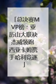 总决赛MVP榜：亚历山大联袂杰威领跑 西亚卡姆携手哈利竞逐